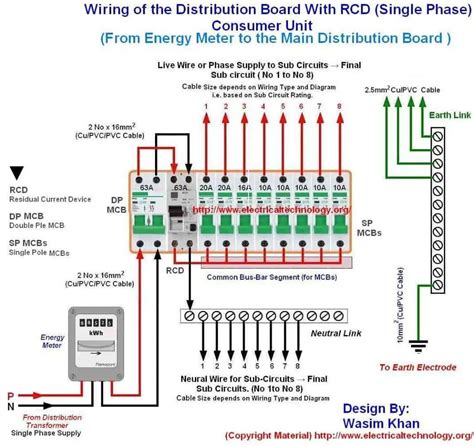 fuse distribution box function|wiring diagram for fuse board.